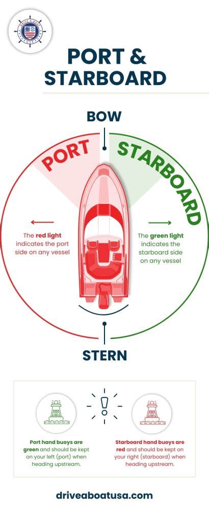 port side starboard side|starboard or port side better cruise.
